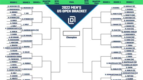 2-seeded Medvedev will go head-to-head in the final of this year'<b>s </b>fourth and final major tournament. . Mens us open bracket